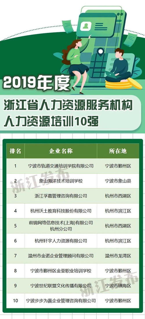 海宁多家企业荣登省级人力资源服务榜单，区域产业与人才发展再添新动能